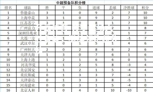 开云体育-苏宁主场大胜鲁能，继续领跑积分榜