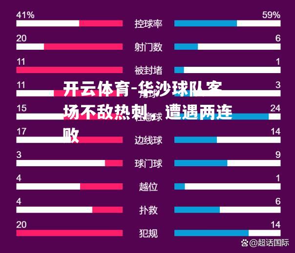 华沙球队客场不敌热刺，遭遇两连败