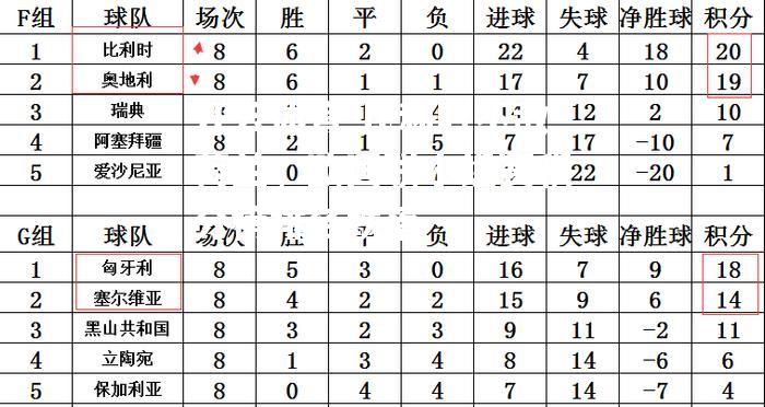 开云体育-比利时不敌荷兰，欧国联小组赛积分榜排名跌落