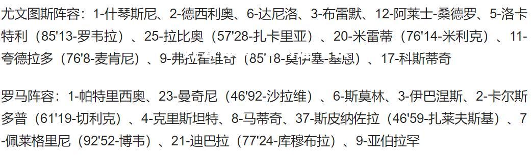 罗马逼平表现稳定保持积分优势