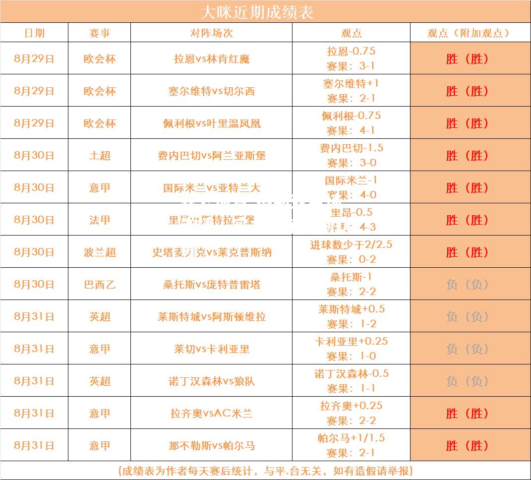 开云体育-热那亚主场告捷，实力逐渐得到认可