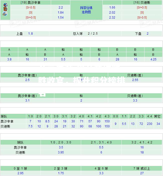 奥萨苏纳取胜收官，提升积分榜排名