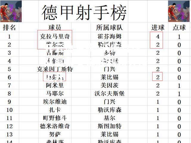 勒沃库森球队赢得关键胜利积分榜上升